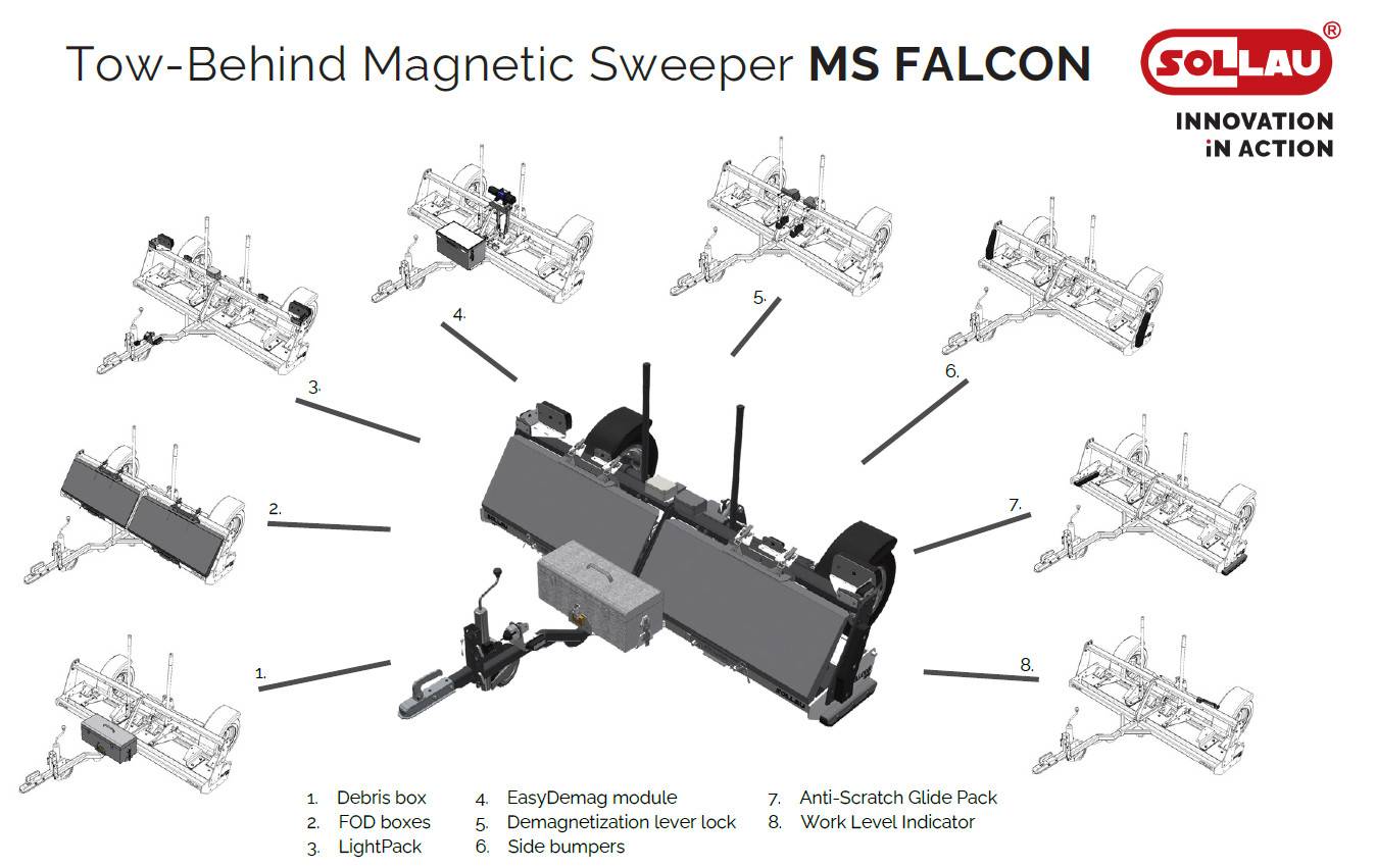 Модульное решение магнитного подборщика MS FALCON