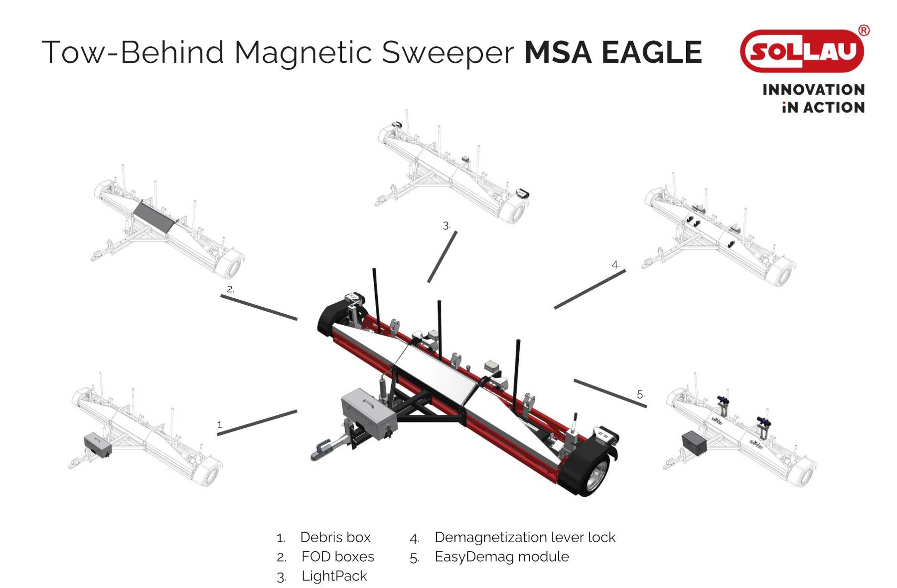 Модульное решение магнитного подборщика MSA EAGLE