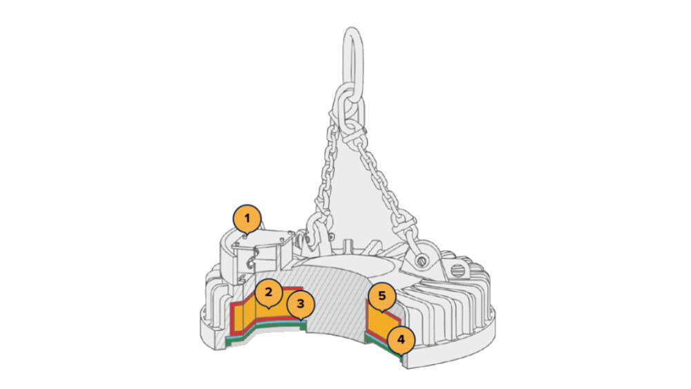 Подъёмный электромагнит для металлолома EMG-SM – круглый магнит для металлолома